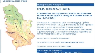 Pljuskovi i jači vetar